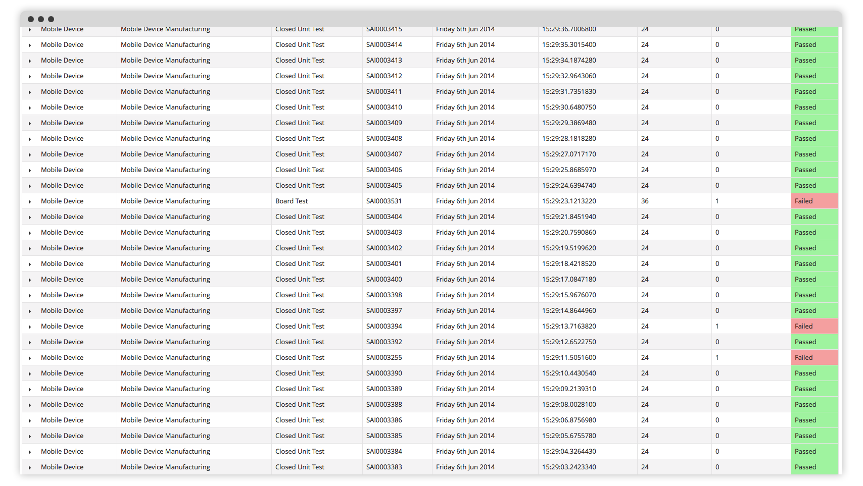 Tequra Analytics - Results Data