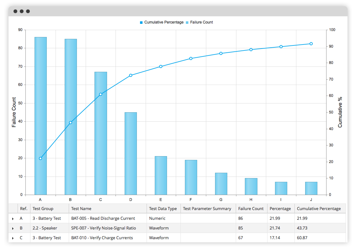 Tequra Analytics Pareto View