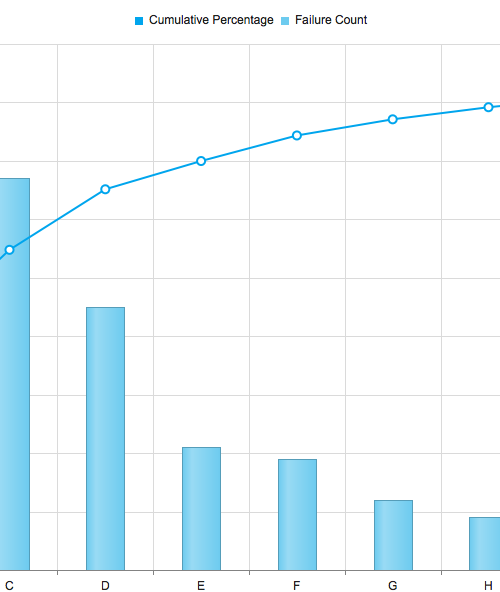 pareto