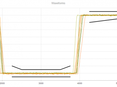 waveforms