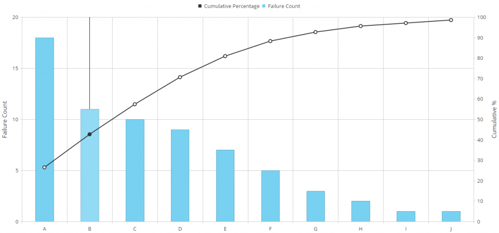 Pareto