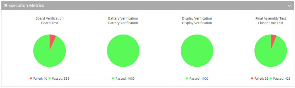 Yield Dashboard